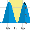 Tybee Light tide chart for Wednesday, November 3, 2021