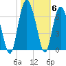 Tybee Light tide chart for Saturday, November 6, 2021