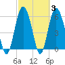 Tybee Light tide chart for Thursday, March 3, 2022