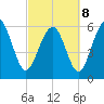 Tybee Light tide chart for Tuesday, March 8, 2022