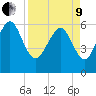 Tybee Light tide chart for Saturday, April 9, 2022