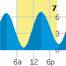 Tybee Light tide chart for Thursday, July 7, 2022