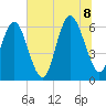 Tybee Light tide chart for Friday, July 8, 2022