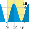 Tybee Light tide chart for Monday, August 15, 2022
