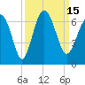 Tybee Light tide chart for Thursday, September 15, 2022
