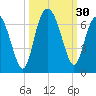 Tybee Light tide chart for Friday, September 30, 2022