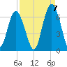 Tybee Light tide chart for Wednesday, September 7, 2022