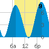 Tybee Light tide chart for Friday, September 9, 2022