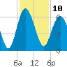 Tybee Light tide chart for Saturday, December 10, 2022