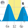 Tybee Light tide chart for Friday, January 6, 2023