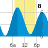 Tybee Light tide chart for Sunday, January 8, 2023