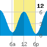 Tybee Light tide chart for Sunday, February 12, 2023
