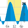 Tybee Light tide chart for Tuesday, February 21, 2023