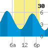 Tybee Light tide chart for Thursday, March 30, 2023