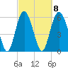 Tybee Light tide chart for Wednesday, March 8, 2023