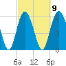 Tybee Light tide chart for Thursday, March 9, 2023