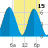Tybee Light tide chart for Saturday, April 15, 2023