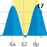 Tybee Light tide chart for Monday, April 17, 2023