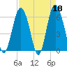 Tybee Light tide chart for Tuesday, April 18, 2023
