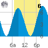 Tybee Light tide chart for Thursday, April 6, 2023