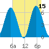 Tybee Light tide chart for Monday, May 15, 2023
