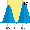 Tybee Light tide chart for Wednesday, May 17, 2023