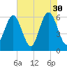 Tybee Light tide chart for Tuesday, May 30, 2023