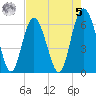Tybee Light tide chart for Friday, May 5, 2023