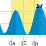 Tybee Light tide chart for Saturday, June 17, 2023