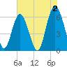 Tybee Light tide chart for Friday, June 2, 2023
