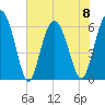 Tybee Light tide chart for Thursday, June 8, 2023
