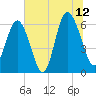Tybee Light tide chart for Wednesday, July 12, 2023