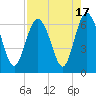 Tybee Light tide chart for Thursday, August 17, 2023