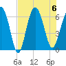 Tybee Light tide chart for Sunday, August 6, 2023