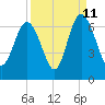 Tybee Light tide chart for Monday, September 11, 2023