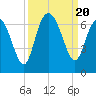 Tybee Light tide chart for Wednesday, September 20, 2023