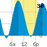 Tybee Light tide chart for Saturday, September 30, 2023
