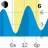 Tybee Light tide chart for Wednesday, September 6, 2023