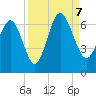 Tybee Light tide chart for Thursday, September 7, 2023