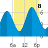 Tybee Light tide chart for Friday, September 8, 2023