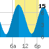 Tybee Light tide chart for Sunday, October 15, 2023