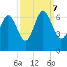 Tybee Light tide chart for Saturday, October 7, 2023