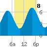 Tybee Light tide chart for Sunday, October 8, 2023
