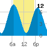 Tybee Light tide chart for Sunday, November 12, 2023