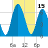 Tybee Light tide chart for Wednesday, November 15, 2023