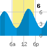 Tybee Light tide chart for Monday, November 6, 2023