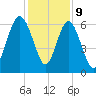 Tybee Light tide chart for Saturday, December 9, 2023