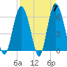 Tybee Light tide chart for Sunday, April 7, 2024