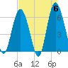 Tybee Light tide chart for Monday, May 6, 2024