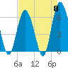 Tybee Light tide chart for Wednesday, May 8, 2024